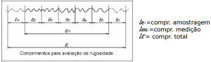 Rugosidade Rp Rugosidade de uma superfície - Engenheiro de Materiais